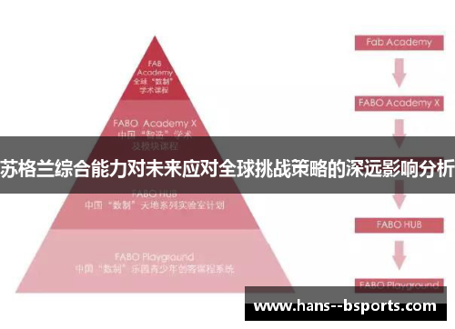 苏格兰综合能力对未来应对全球挑战策略的深远影响分析
