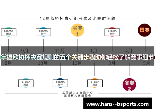 掌握欧协杯决赛规则的五个关键步骤助你轻松了解赛事细节