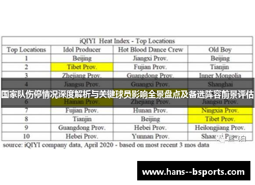 国家队伤停情况深度解析与关键球员影响全景盘点及备选阵容前景评估 国家队伤停情况深度解析与关键球员影响全景盘点及备选阵容前景评估