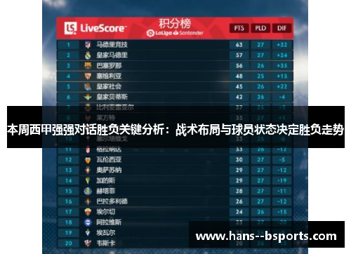 本周西甲强强对话胜负关键分析:战术布局与球员状态决定胜负走势 本周西甲强强对话胜负关键分析:战术布局与球员状态决定胜负走势