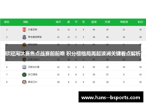欧冠淘汰赛焦点战赛前前瞻 积分榜格局再起波澜关键看点解析